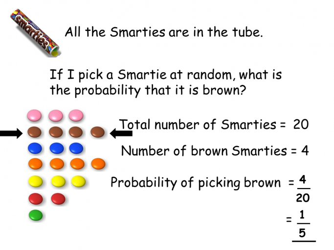 Introduction To Probability And Probability Scale Lesson For KS3 Maths ...